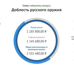 Доблесть русского оружия